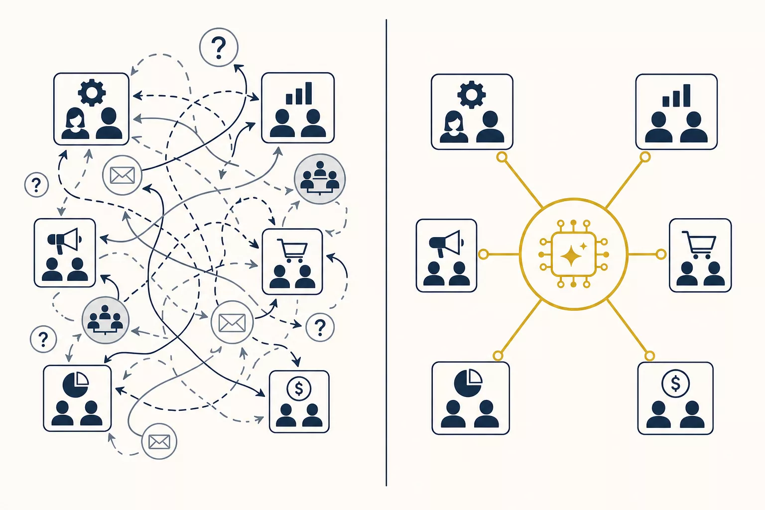 Before and after: chaotic handoffs vs streamlined AI agent coordination
