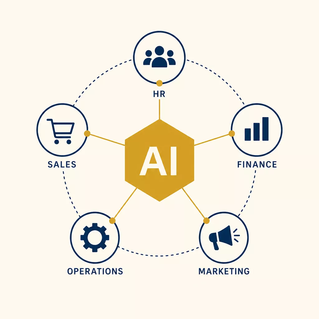 AI agent at the center connecting five business departments