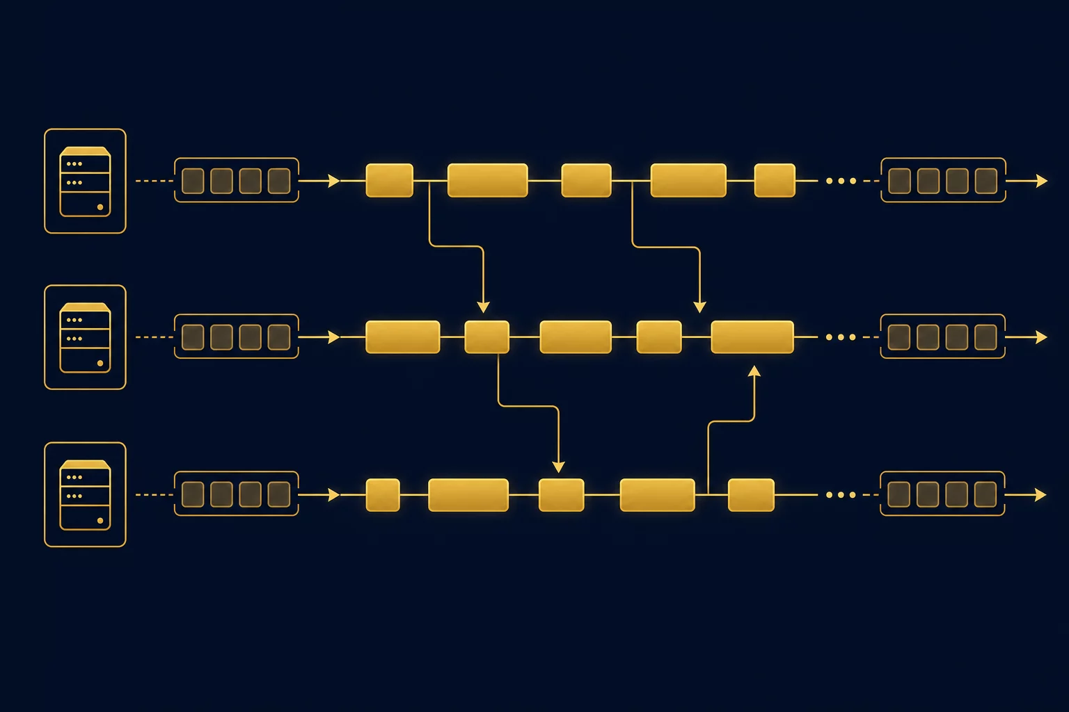 Parallel task execution timeline across three distributed nodes