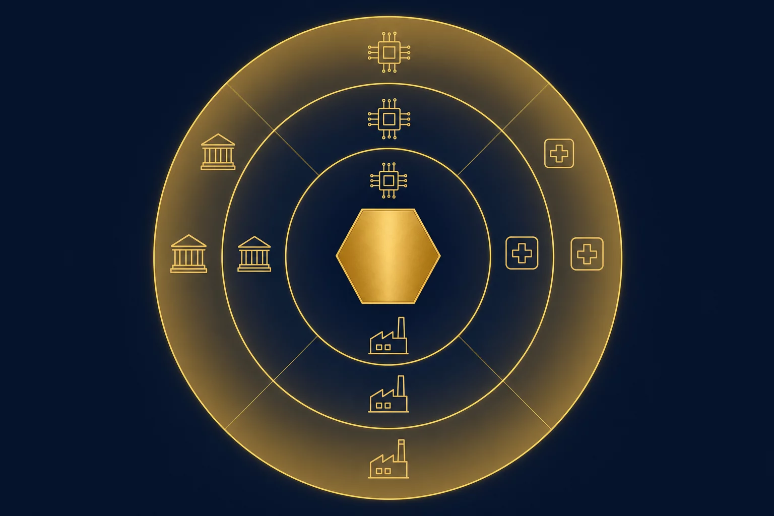 Concentric circles showing target market segments radiating outward from enterprise early adopters